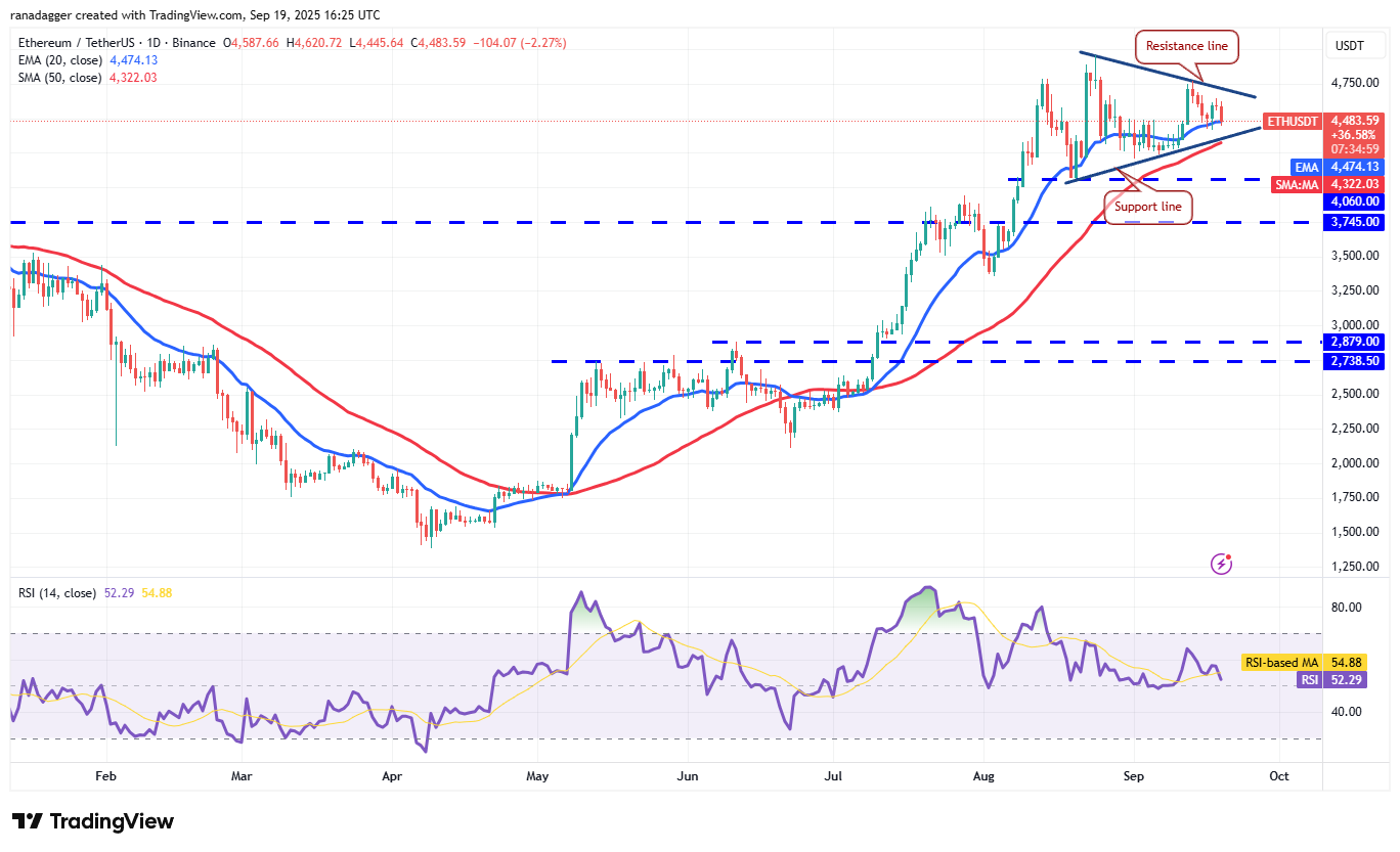 ETH/USDT daily chart. Source: Cointelegraph/TradingView