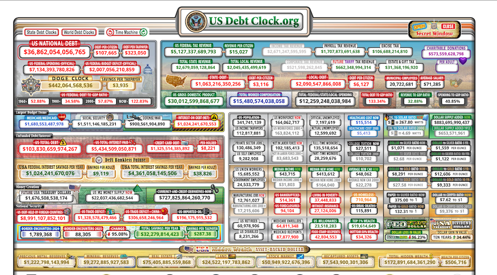 An overview of the US national debt. Source: US National Debt Clock