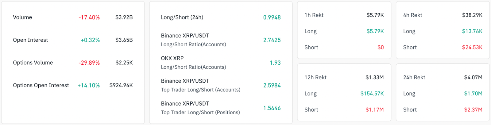 XRP derivatives data. Source: CoinGlass