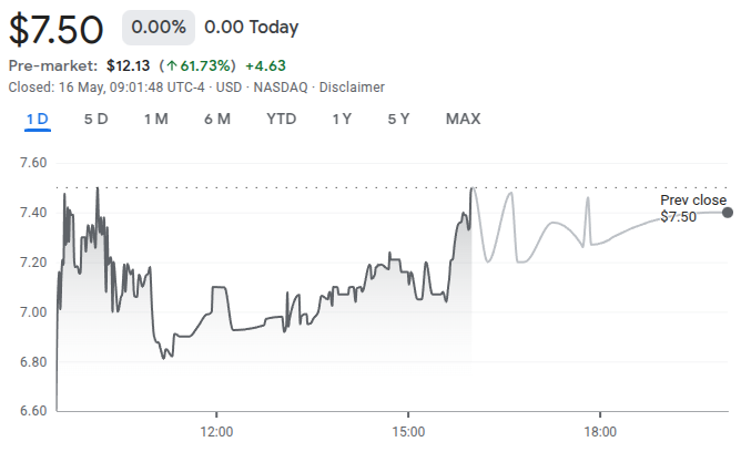 Top Win share price. Source: Google Finance