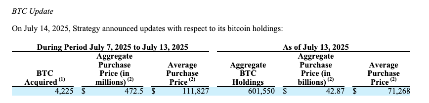 An excerpt from Strategy’s Form 8-K. Source: SEC