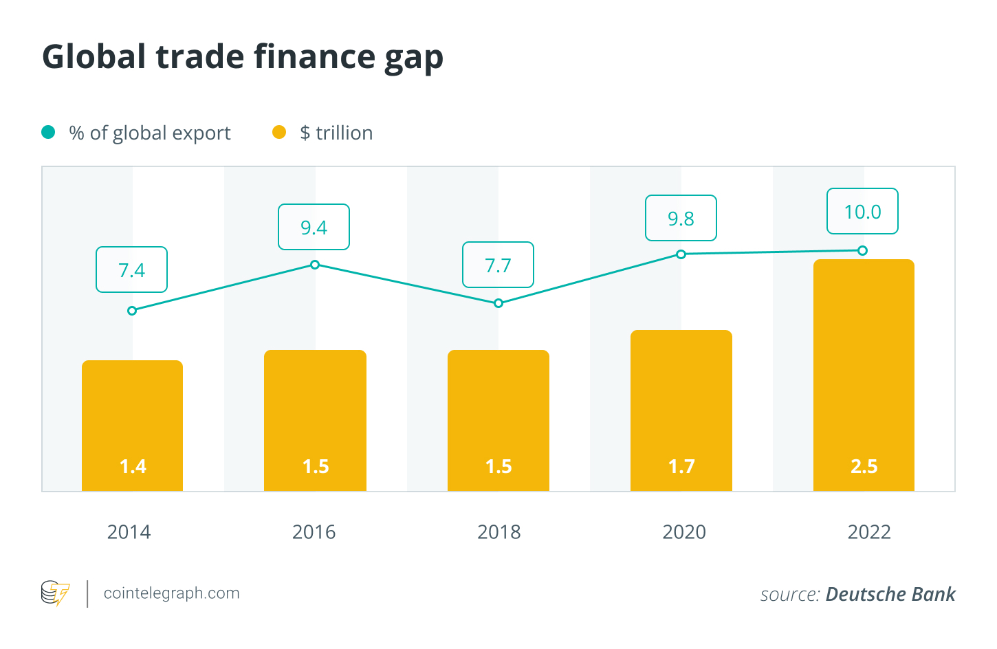 $30 Trillion Trade System Still Uses Faxes – Can XDC Fix It?