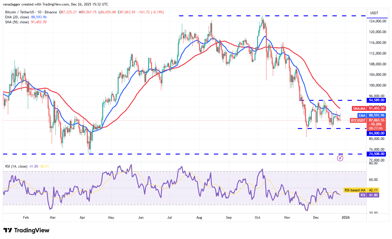 BTC/USDT daily chart. Source: Cointelegraph/ TradingView