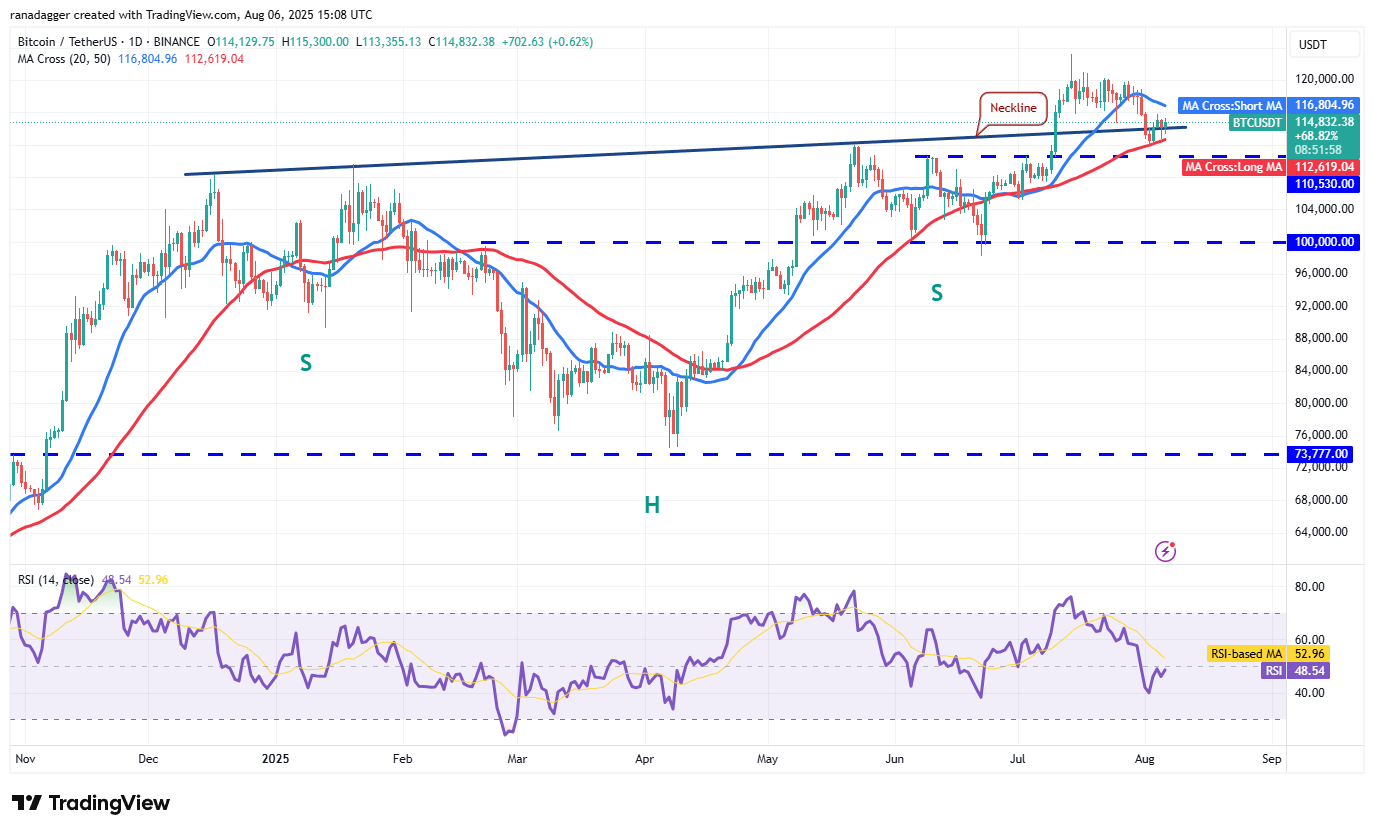 BTC/USDT daily chart. Source: Cointelegraph/TradingView