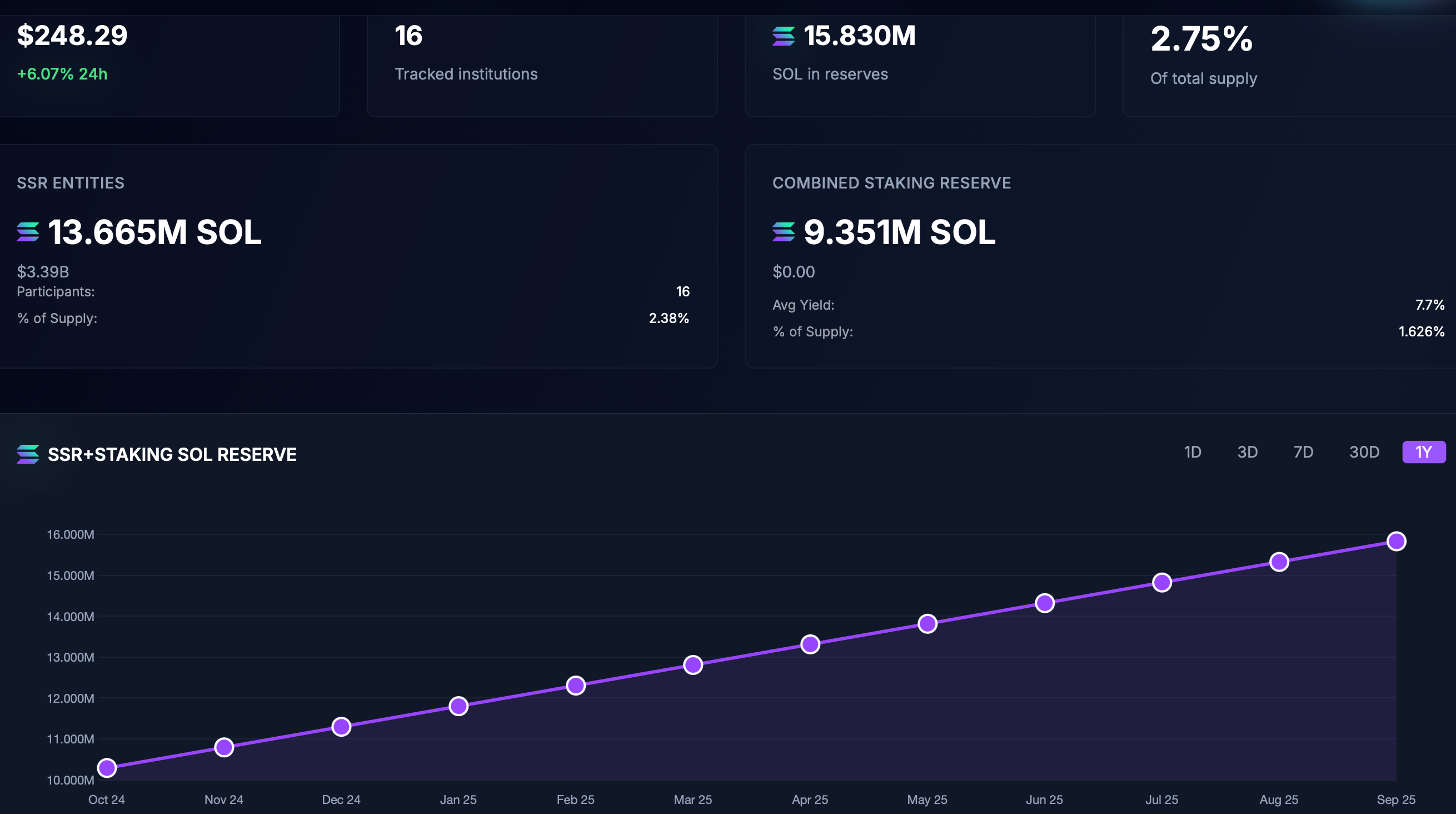 Source: Strategicsolanareserve.org