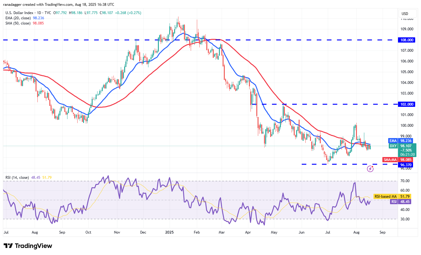 DXY daily chart. Source: Cointelegraph/TradingView