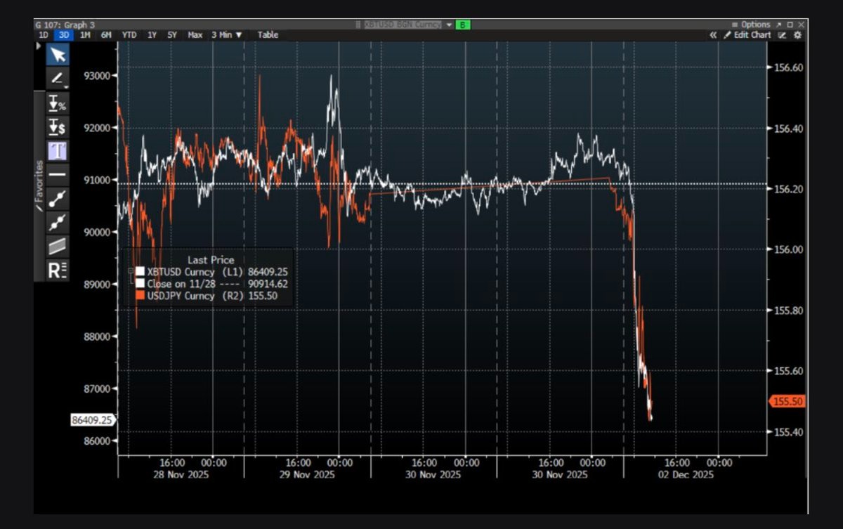 BTC/JPY chart. Source: Arthur Hayes