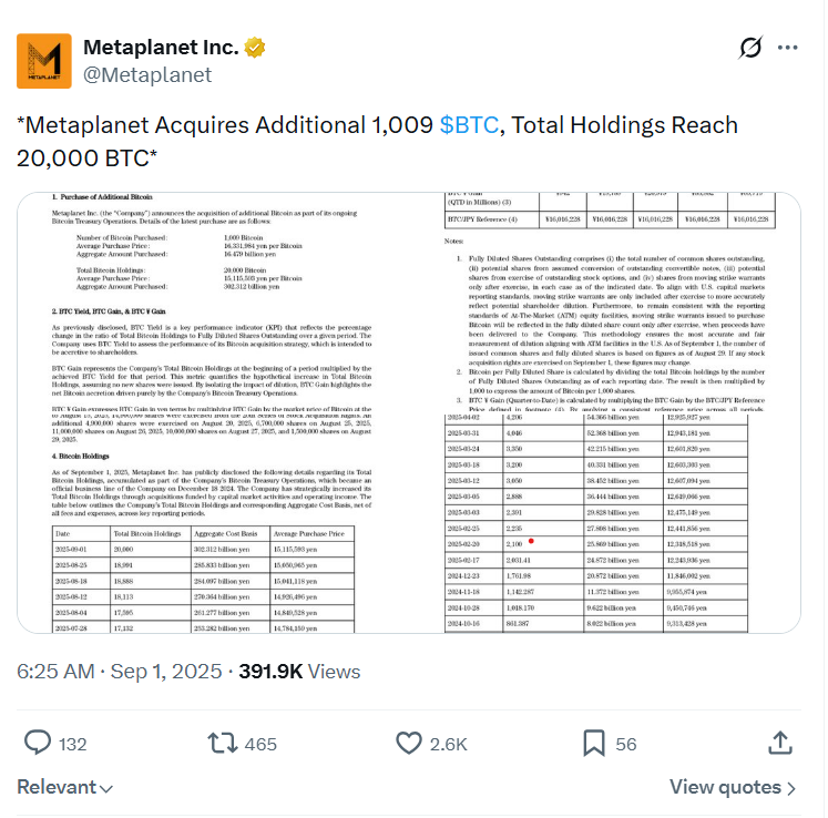 Metaplanet announcement of BTC purchase. Source: Metaplanet