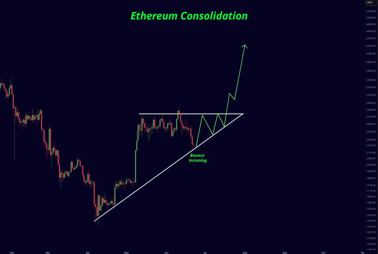 ETH/USD daily price chart. Source: TradingView/Sensei