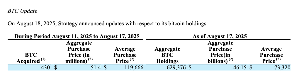 An excerpt from Strategy’s Form 8-K. Source: SEC