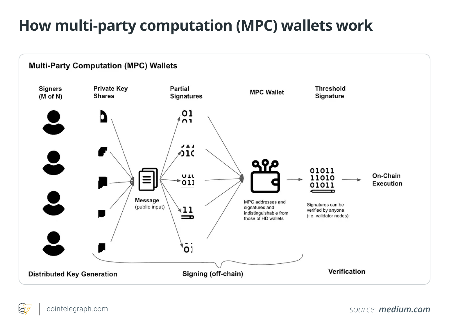 Wrench attacks drive crypto investors to centralized custodians