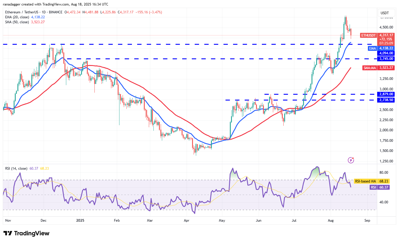ETH/USDT daily chart. Source: Cointelegraph/TradingView