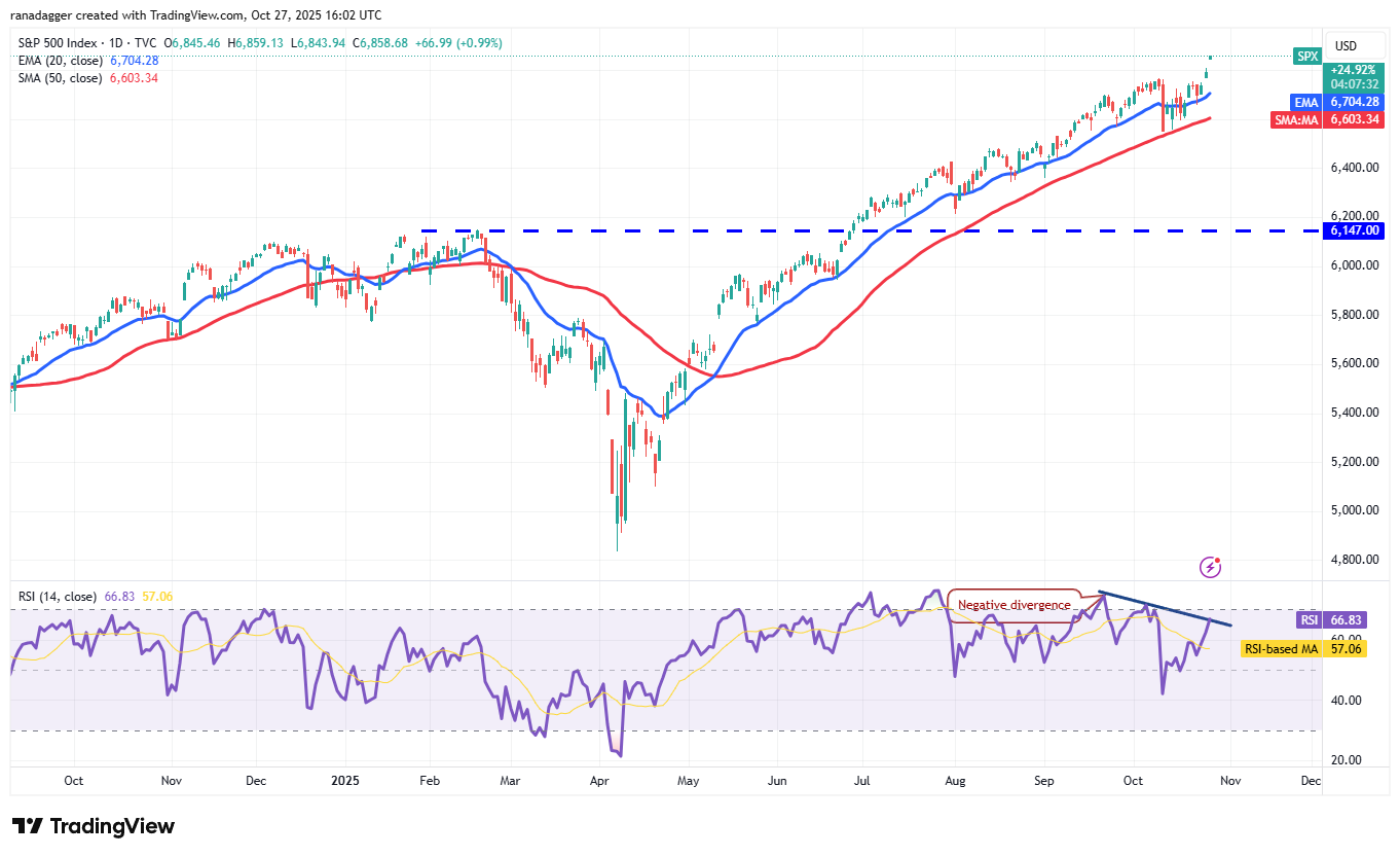 SPX daily chart. Source: Cointelegraph/TradingView
