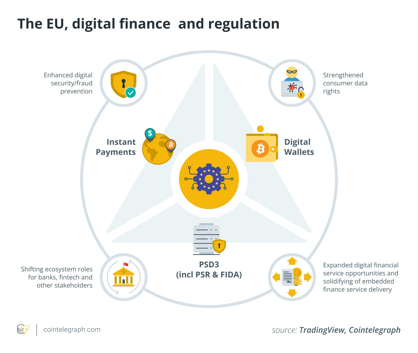 How the EU’s crypto tax rules are expected to work for users and platforms