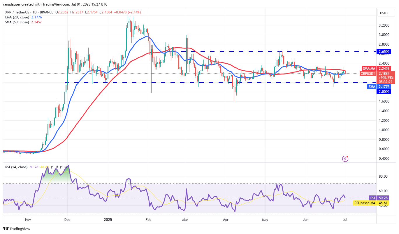 XRP/USDT daily chart. Source: Cointelegraph/TradingView