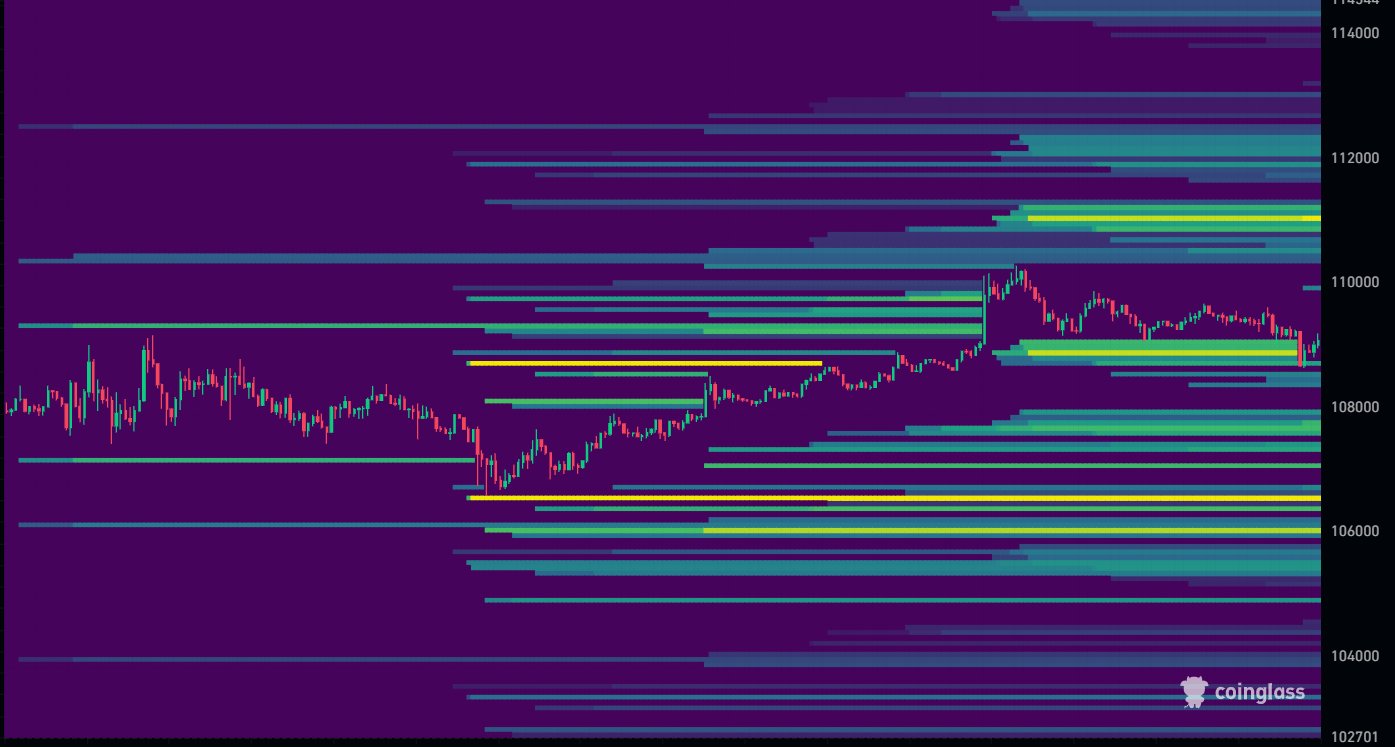 BTC liquidation heatmap. Source: Kyle Chasse/X