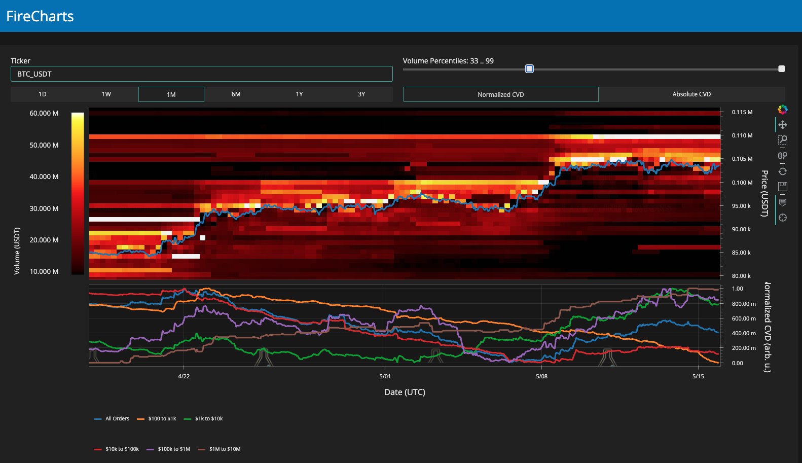 Bitcoin price liquidity heatmap. Source: Material Indicators