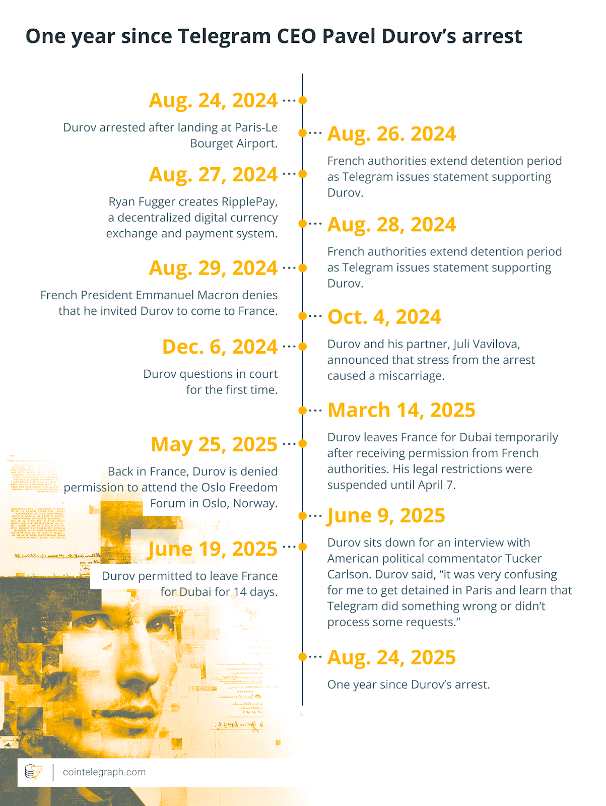 One year since Durov’s arrest: What’s happened and what’s ahead?