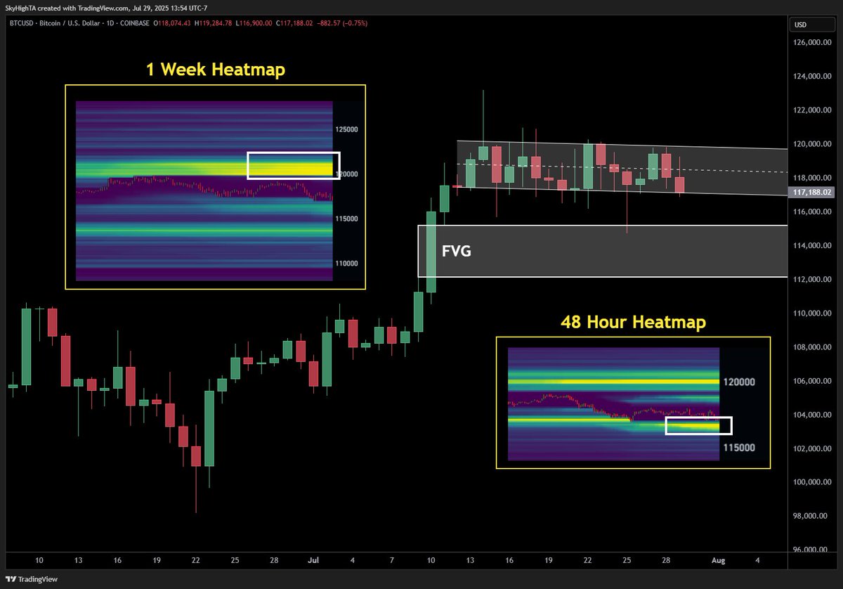 BTC/USD daily chart. Source: SuperBitcoinBro