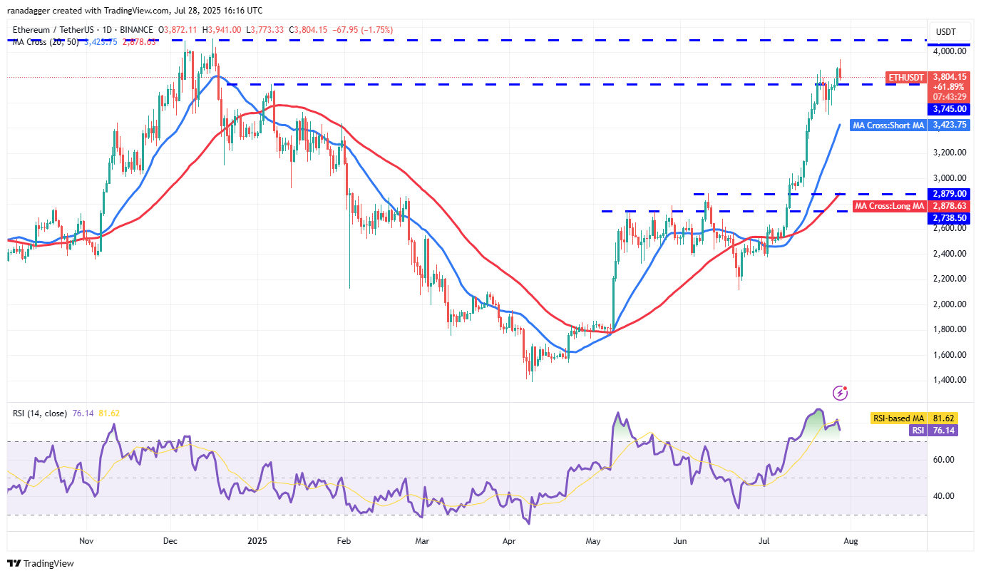 ETH/USDT daily chart. Source: Cointelegraph/TradingView