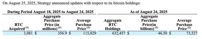 An excerpt from Strategy’s Form 8-K. Source: SEC