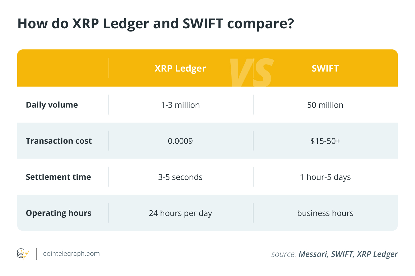 Ripple’s SEC battle is over: Time to challenge SWIFT?