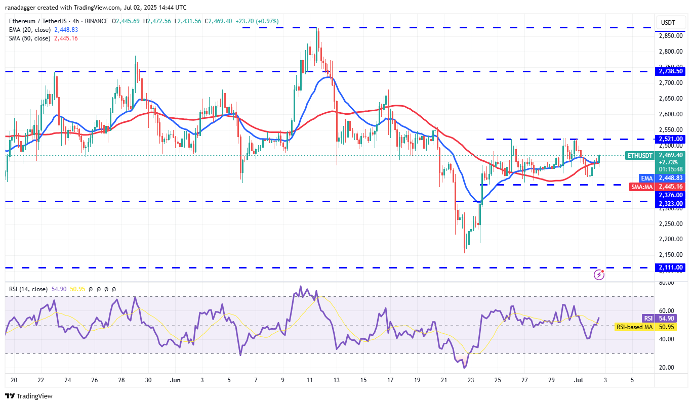 ETH/USDT 4-hour chart. Source: Cointelegraph/TradingView