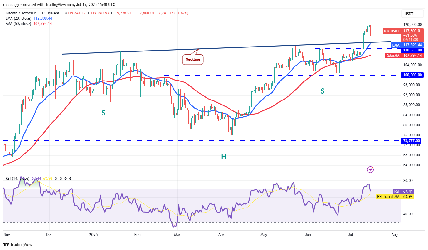 BTC/USDT daily chart. Source: Cointelegraph/TradingView