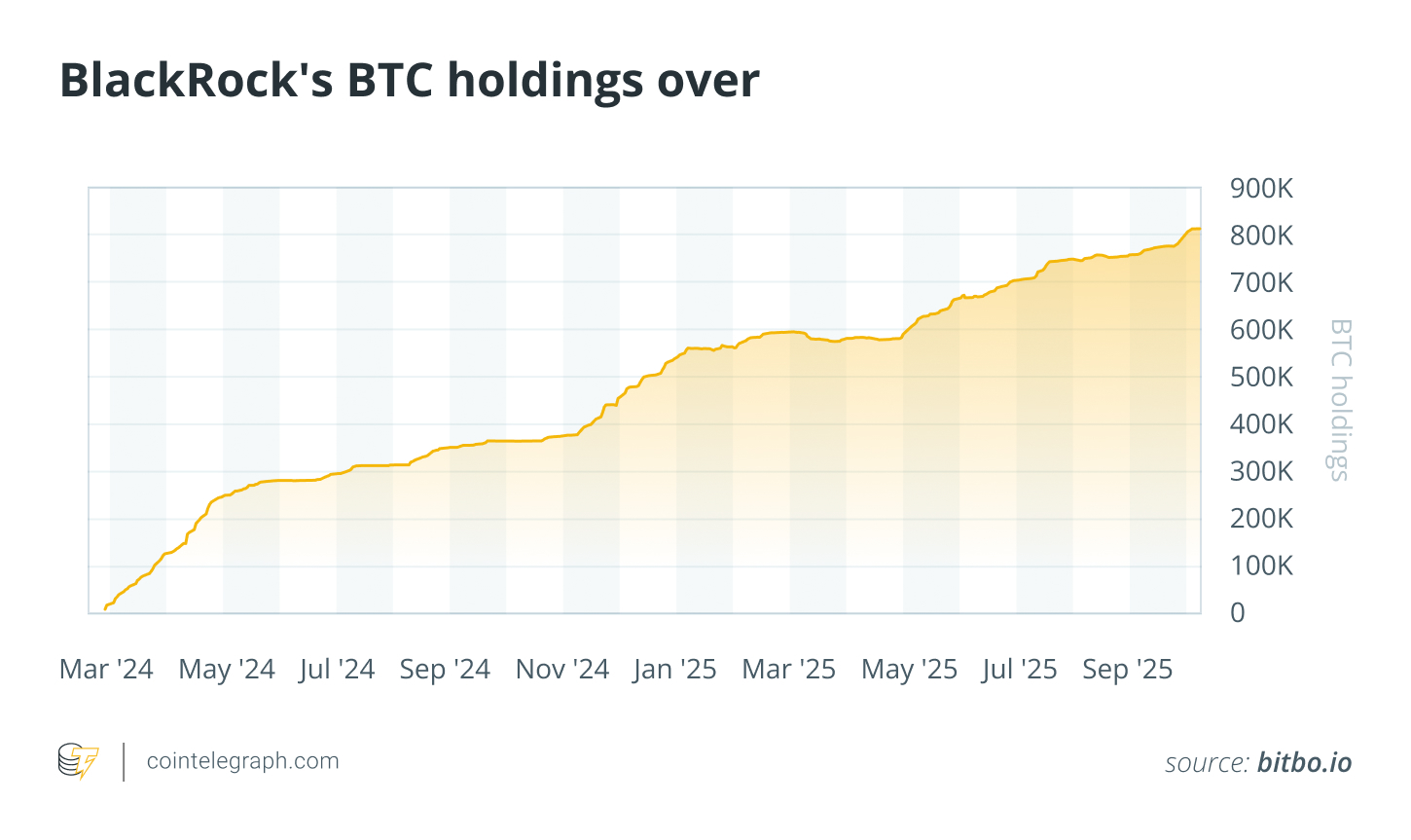 Can the biggest Bitcoin whales really decide when the market turns green or red?