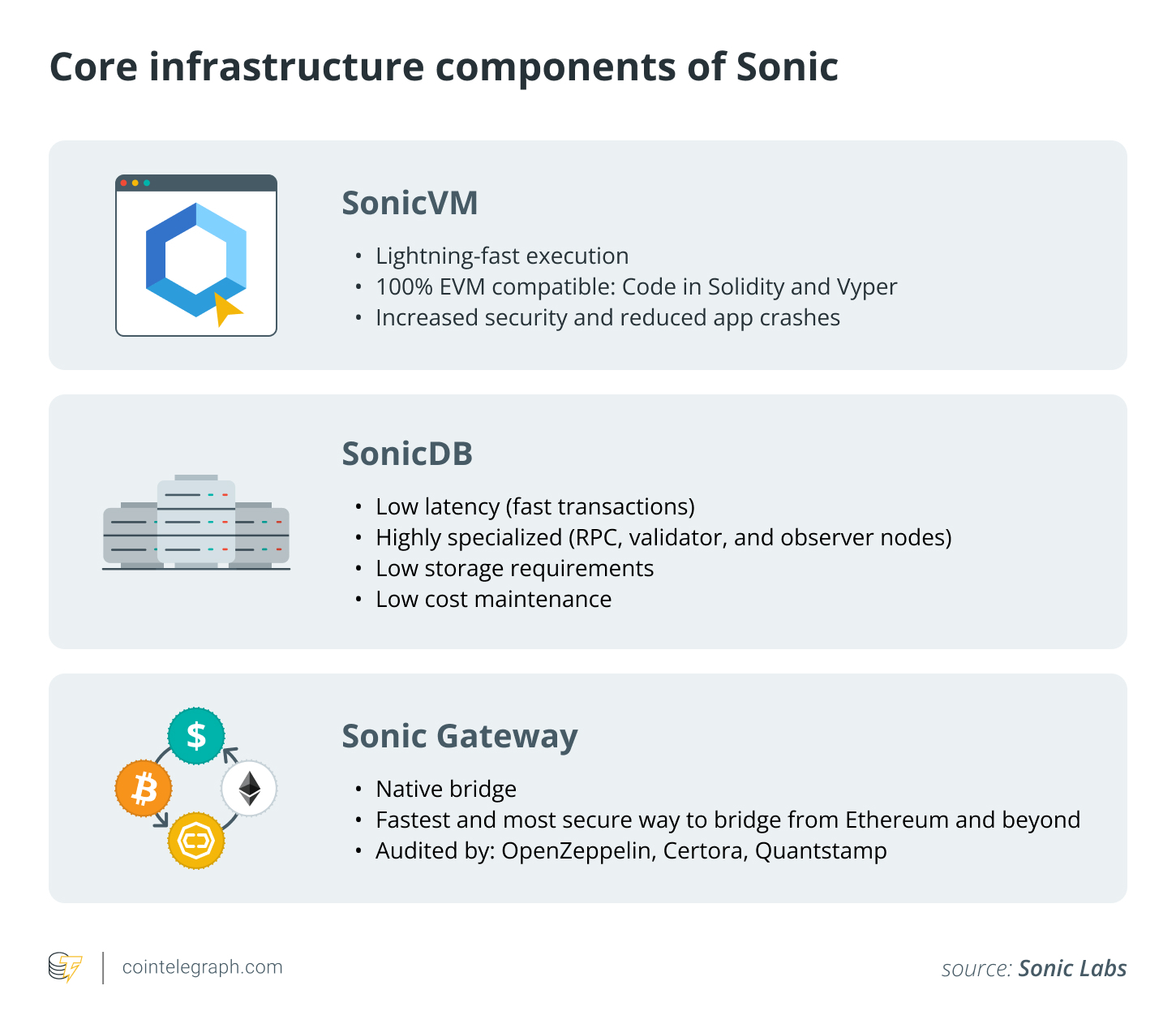 The emergence of Sonic and what it means for DeFi: Report