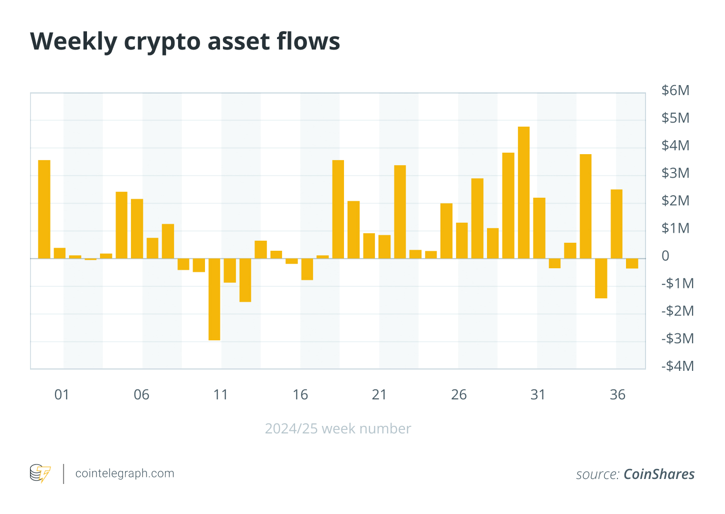 Can Solana outperform Ether if ETFs get approved?