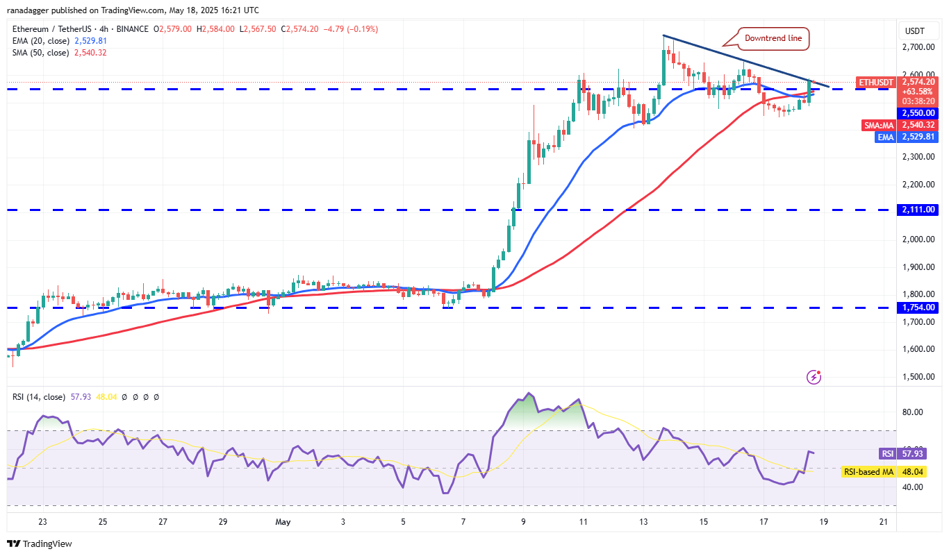 ETH/USDT 4-hour chart. Source: Cointelegraph/TradingView