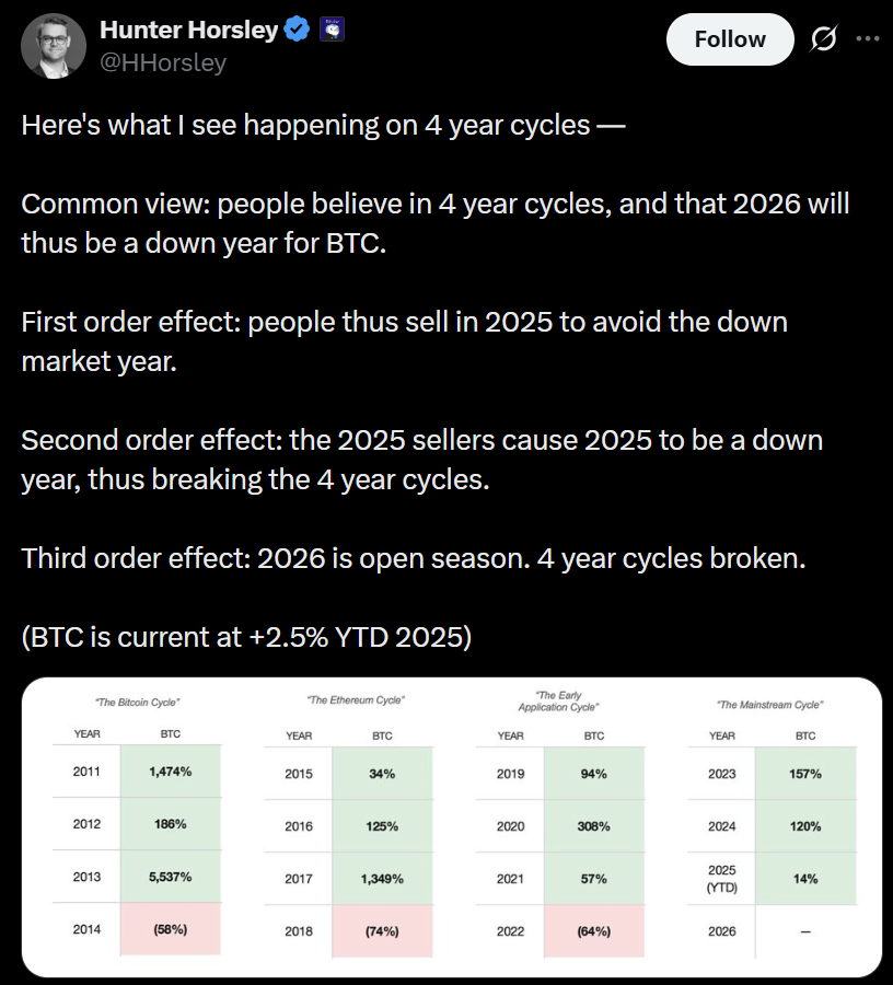 Source: Hunter Horsley