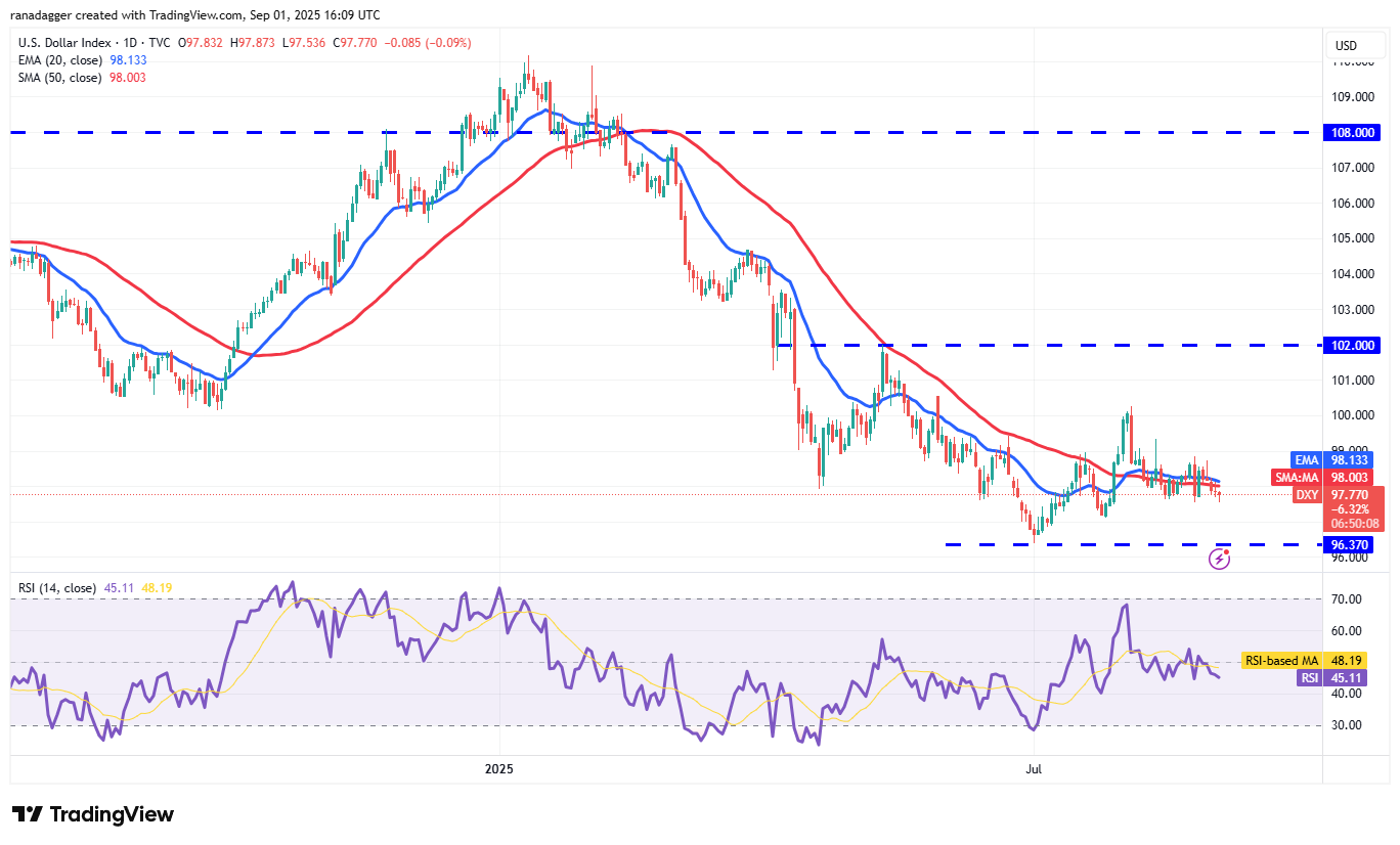 DXY daily chart. Source: Cointelegraph/TradingView