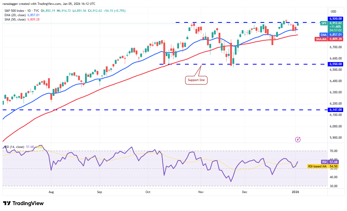 SPX daily chart. Source: Cointelegraph/TradingView