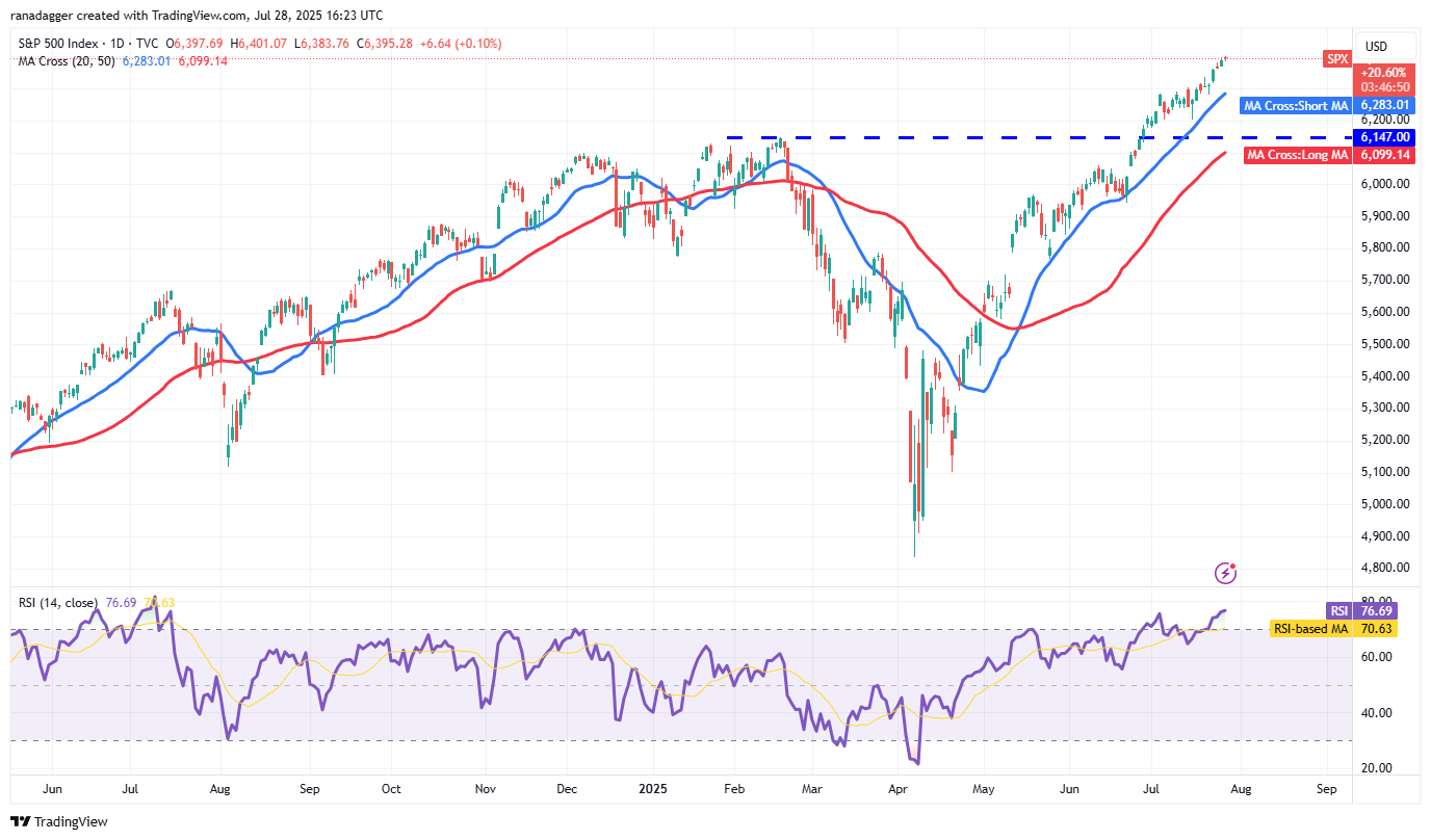 SPX daily chart. Source: Cointelegraph/TradingView