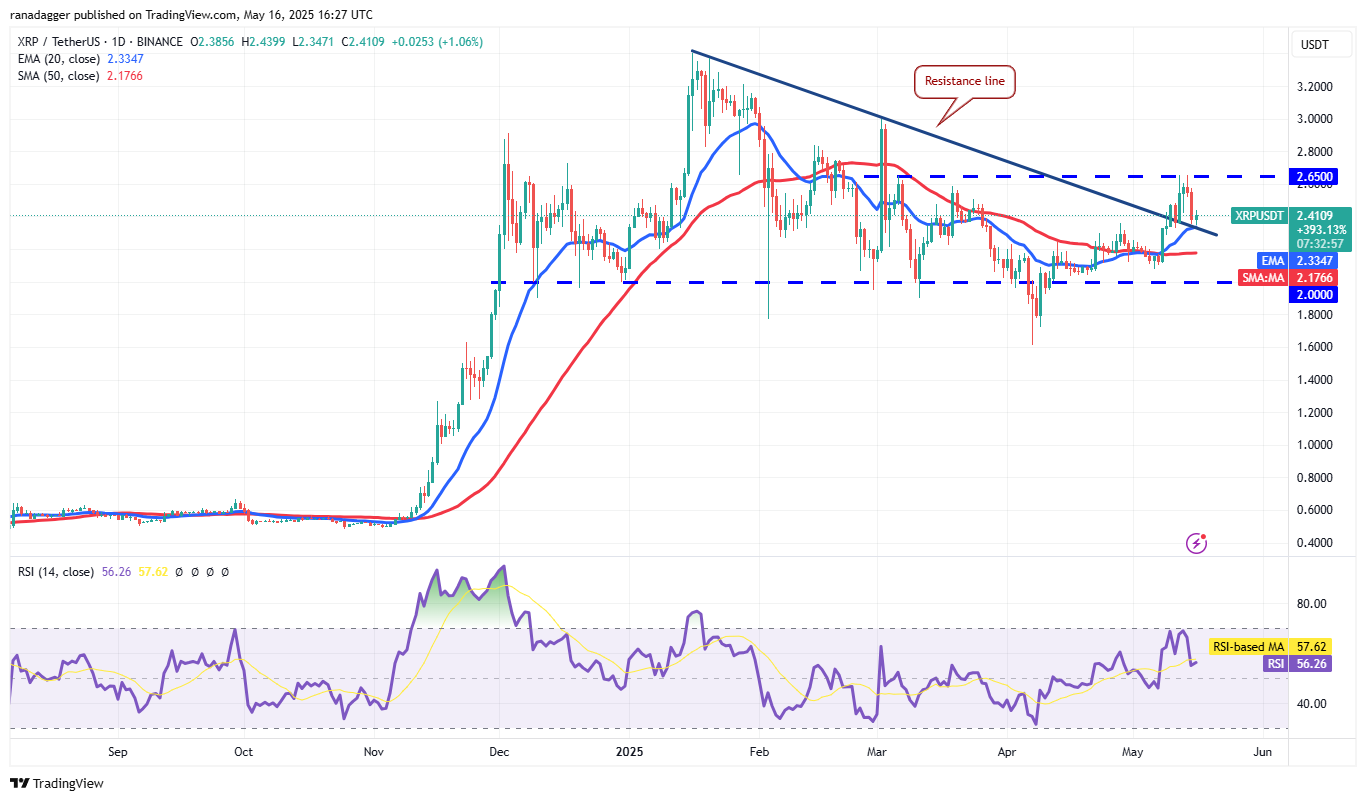 XRP/USDT daily chart. Source: Cointelegraph/TradingView