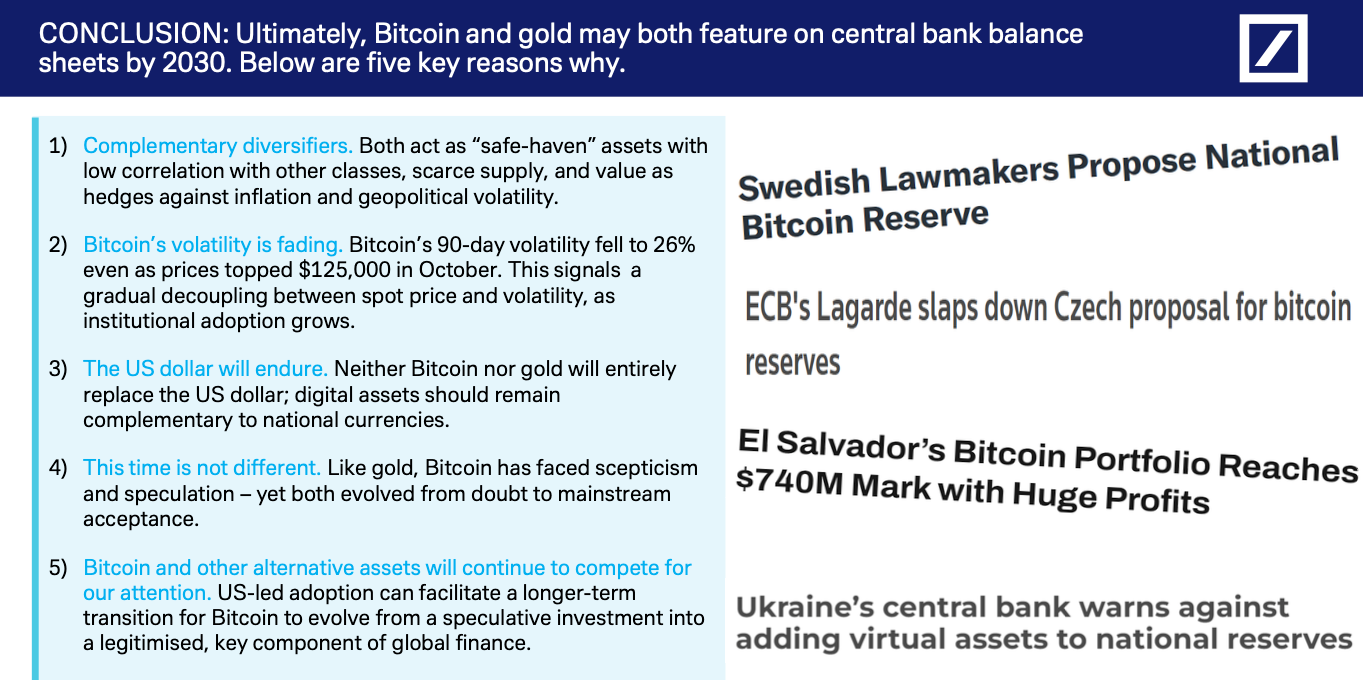 Deutsche Bank’s macro strategist Marion Laboure predicted that Bitcoin and gold may both feature on central bank sheets by 2030. Source: Deutsche Bank