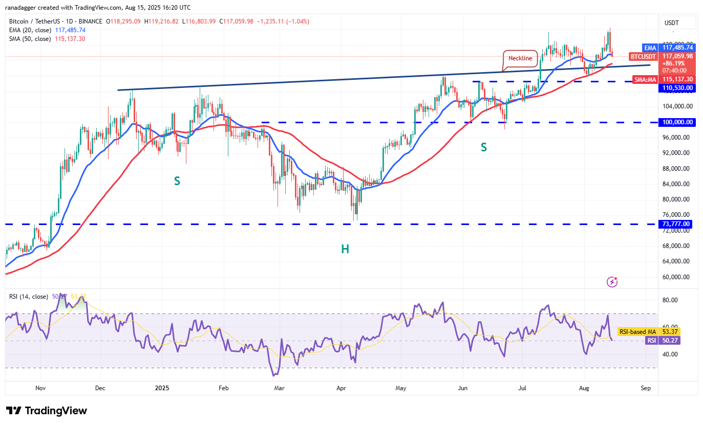 BTC/USDT daily chart. Source: Cointelegraph/ TradingView