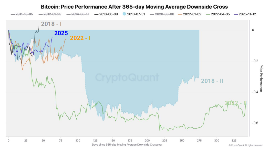 BTC/USD comparison (screenshot). Source: CryptoQuant