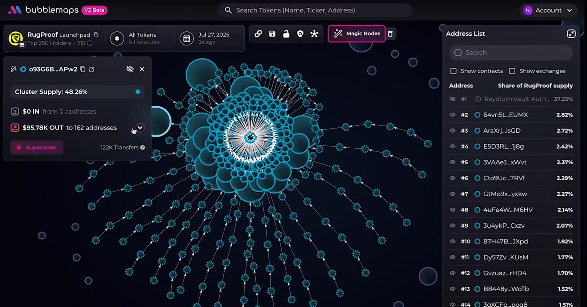 Bubblemaps visually demonstrate the connection between the projects’ tokenholders. Source: Bubblemaps