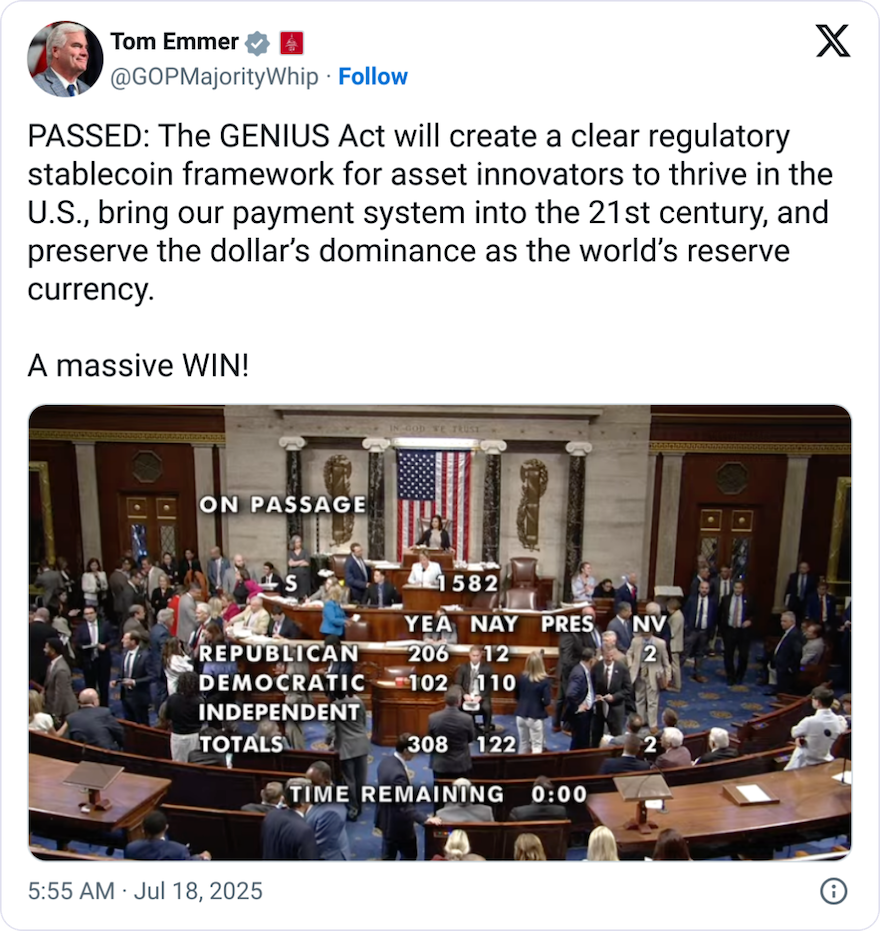 The House passed the GENIUS Act on Thursday. Source: Tom Emmer