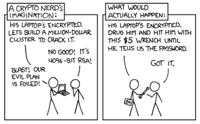 $5 wrench attack explanation. Source: XKCD