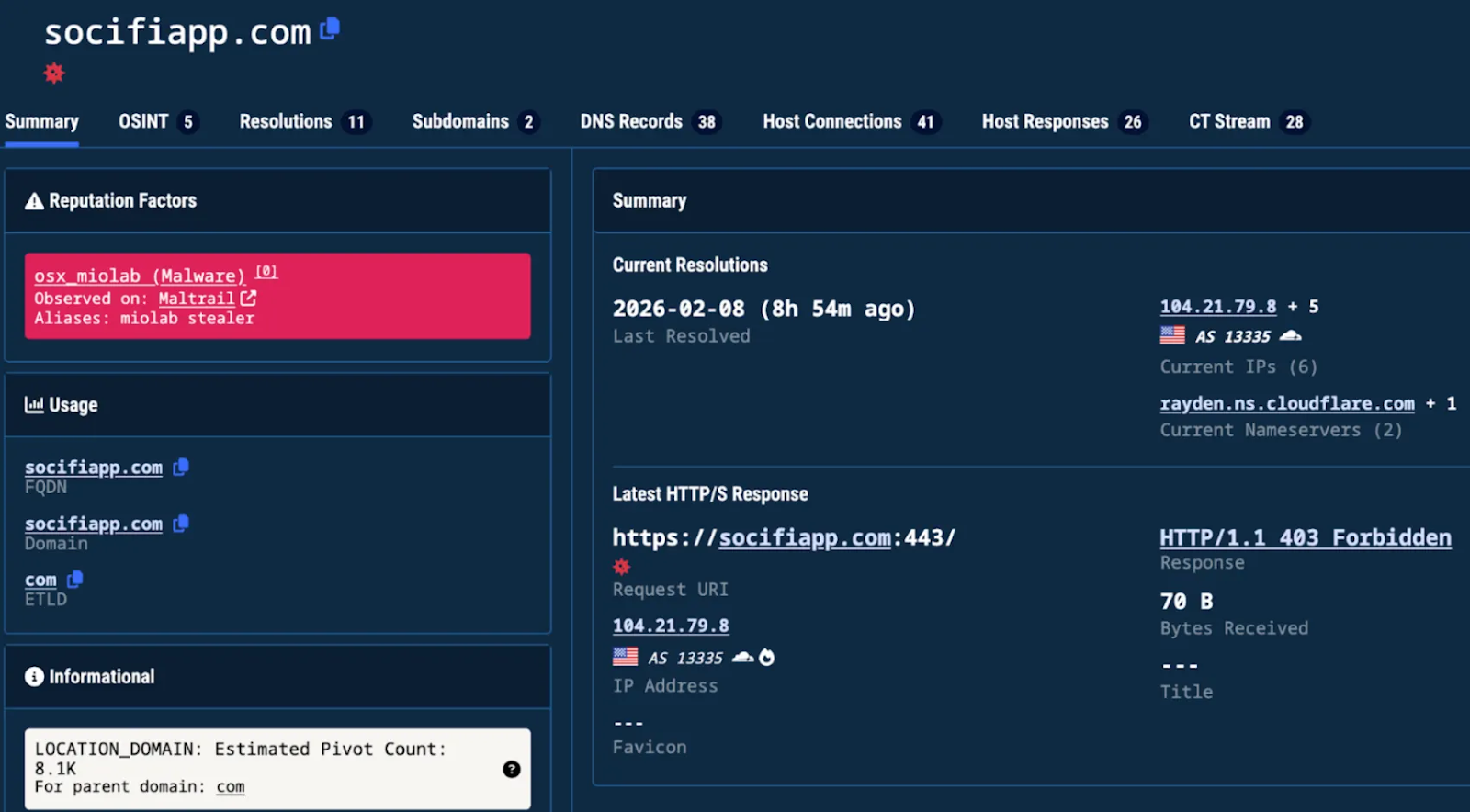 Malicious domain linked to supply poisoning attacks. Source: SlowMist