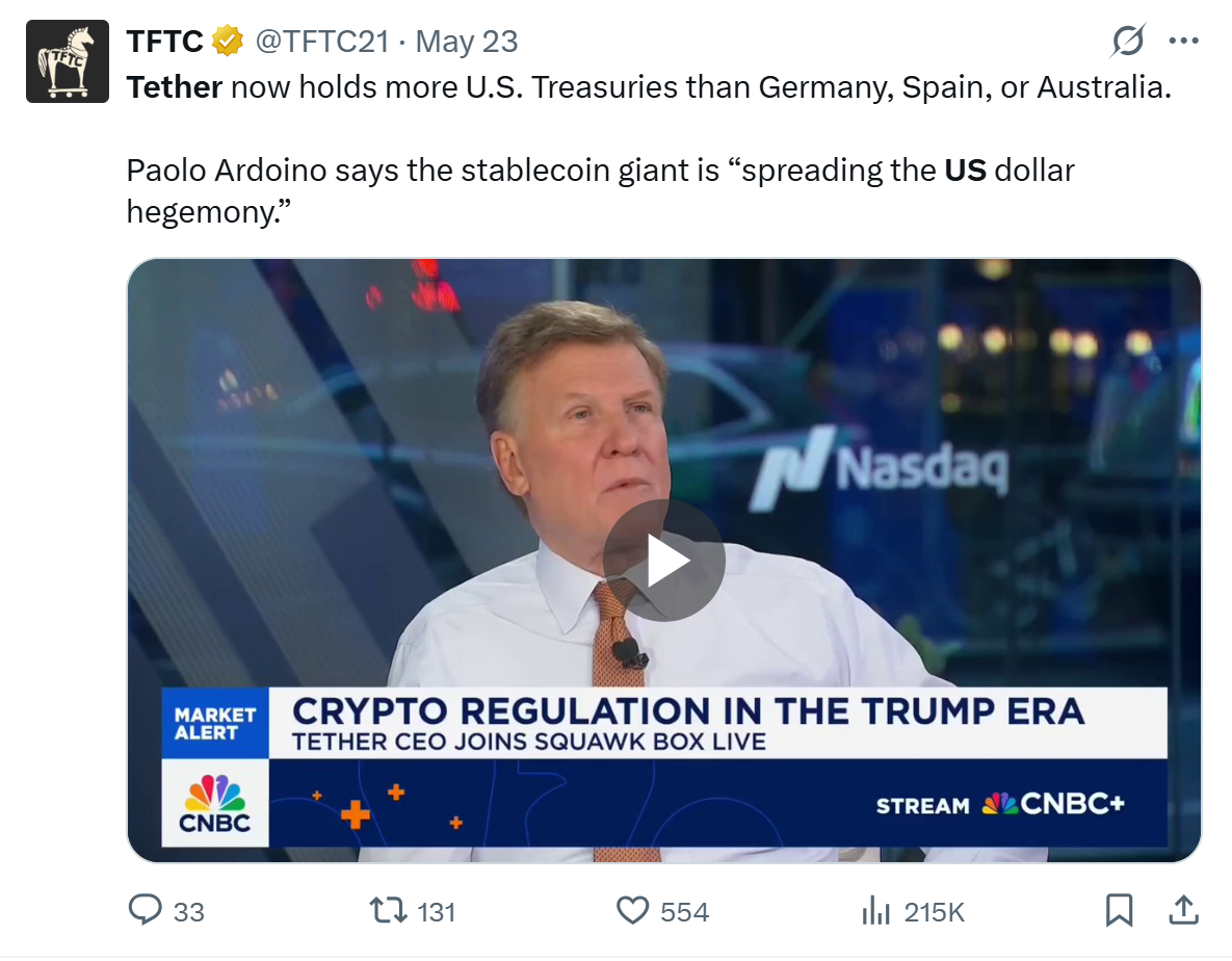 Tether holds more US Treasurys than Germany. Source: TFTC