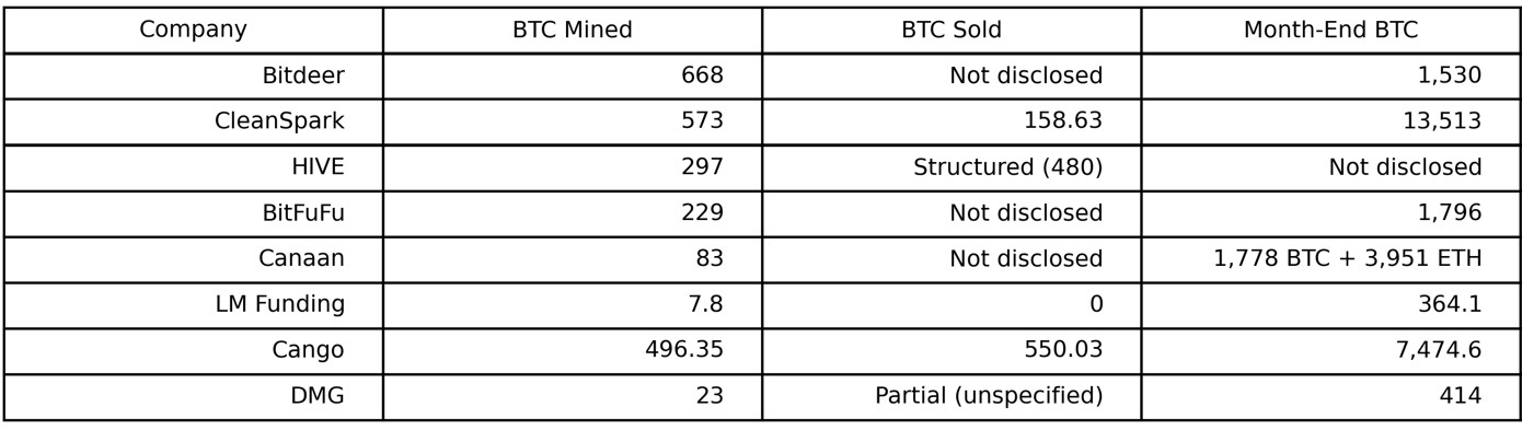 January miner data compiled by Cointelegraph. Source: Cointelegraph