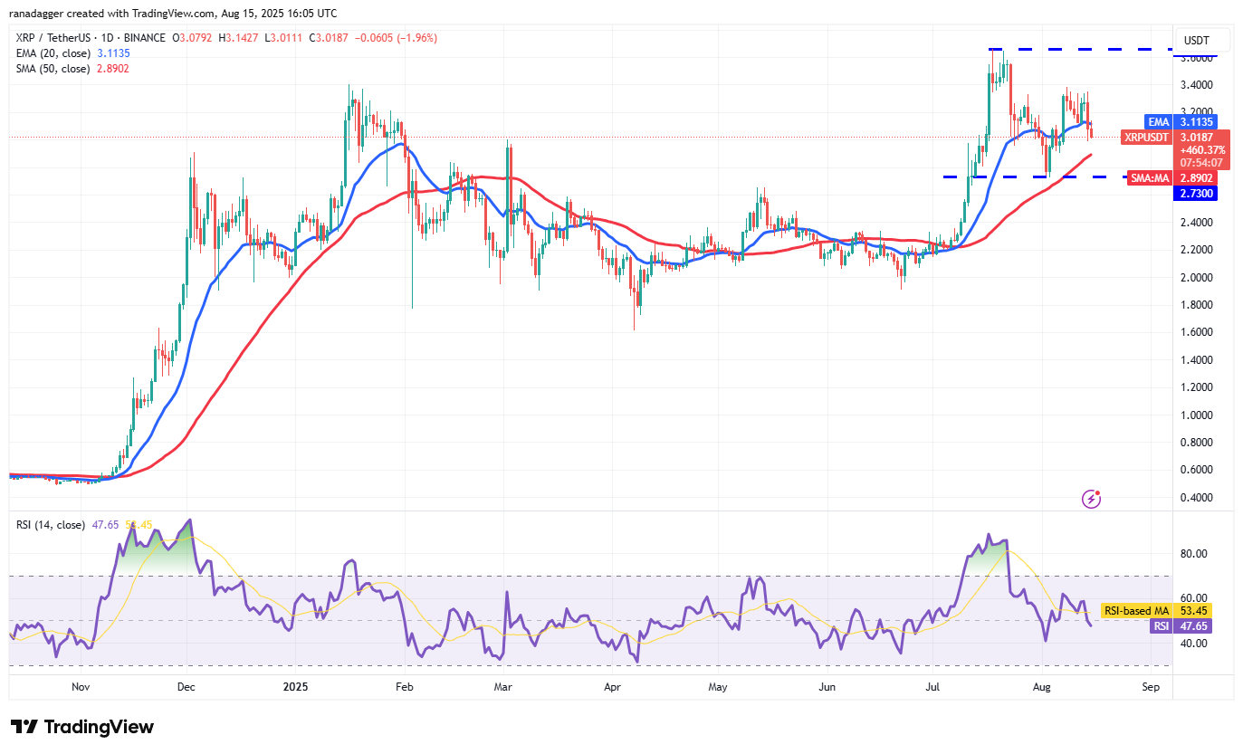 XRP/USDT daily chart. Source: Cointelegraph/TradingView