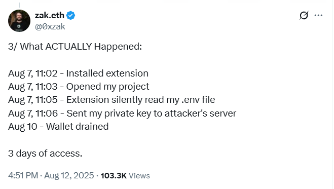 Source: Zak.eth