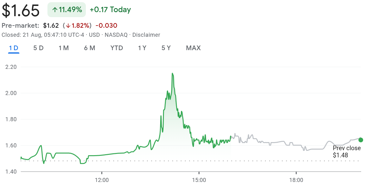 Ming Shing Group Holdings Ltd 24-hour price chart. Source: Google Finance