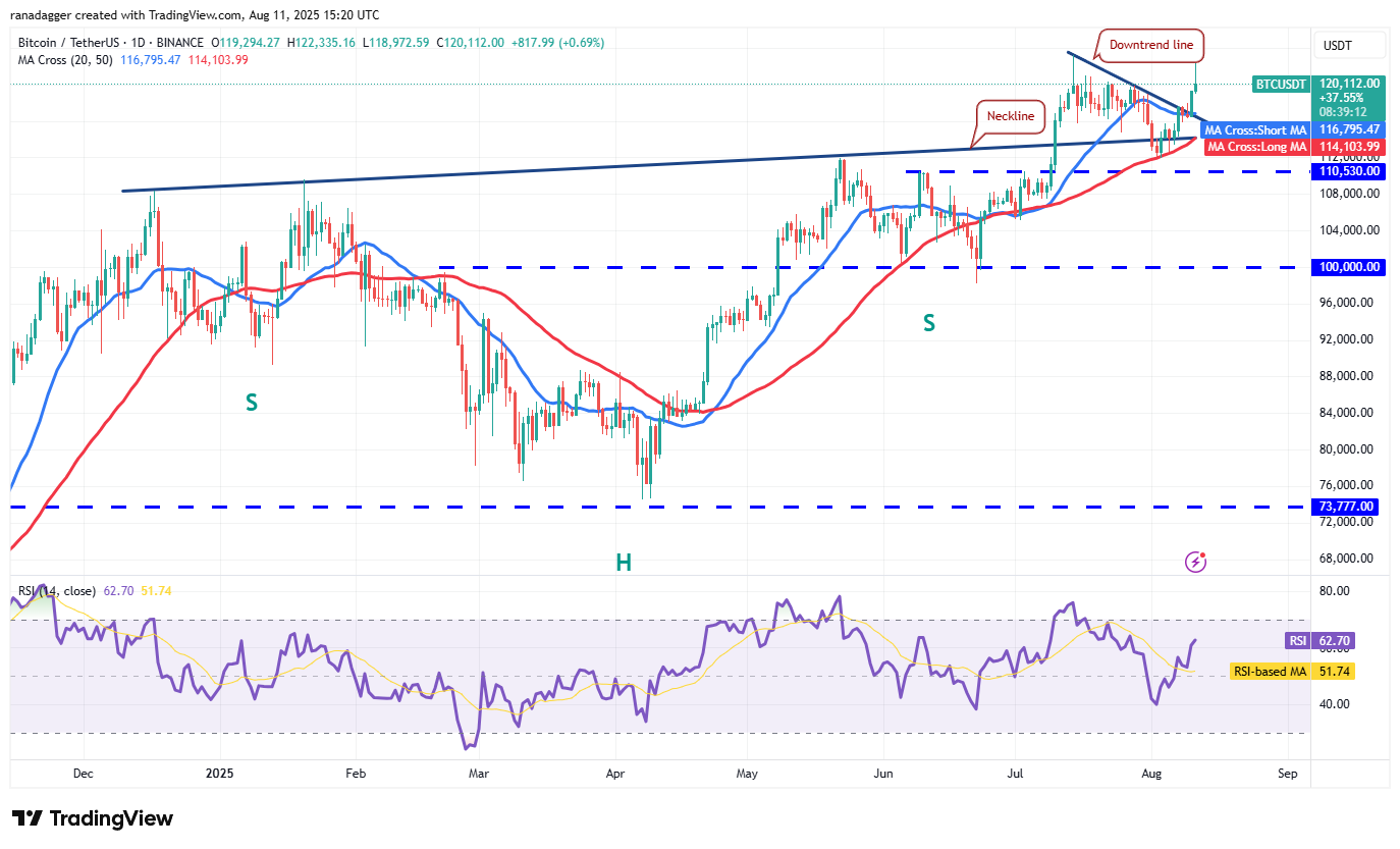 BTC/USDT daily chart. Source: Cointelegraph/TradingView